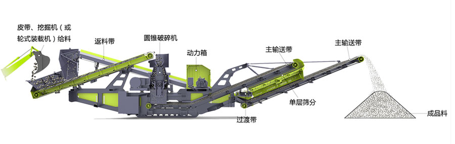 C系列圆锥破碎机